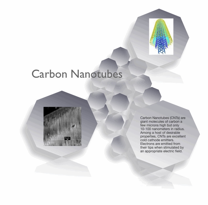 Carbon Nanotubes Lancaster Vacuum Electronics